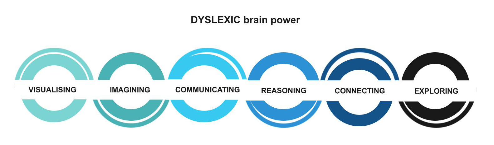Dyslexic Brain Power